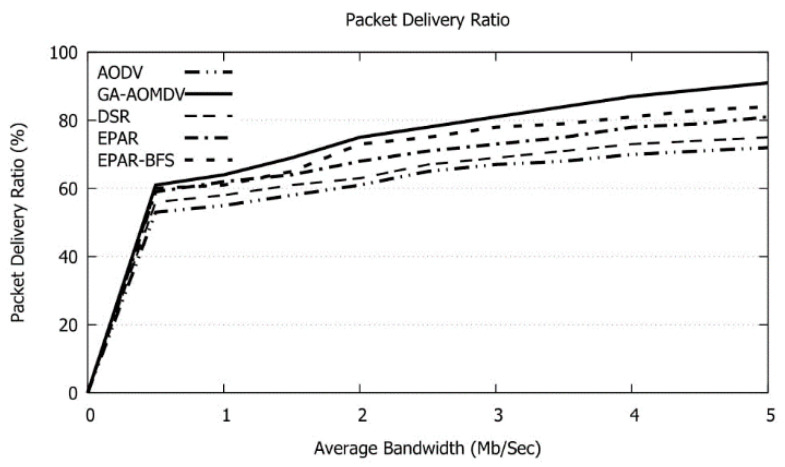 Figure 15