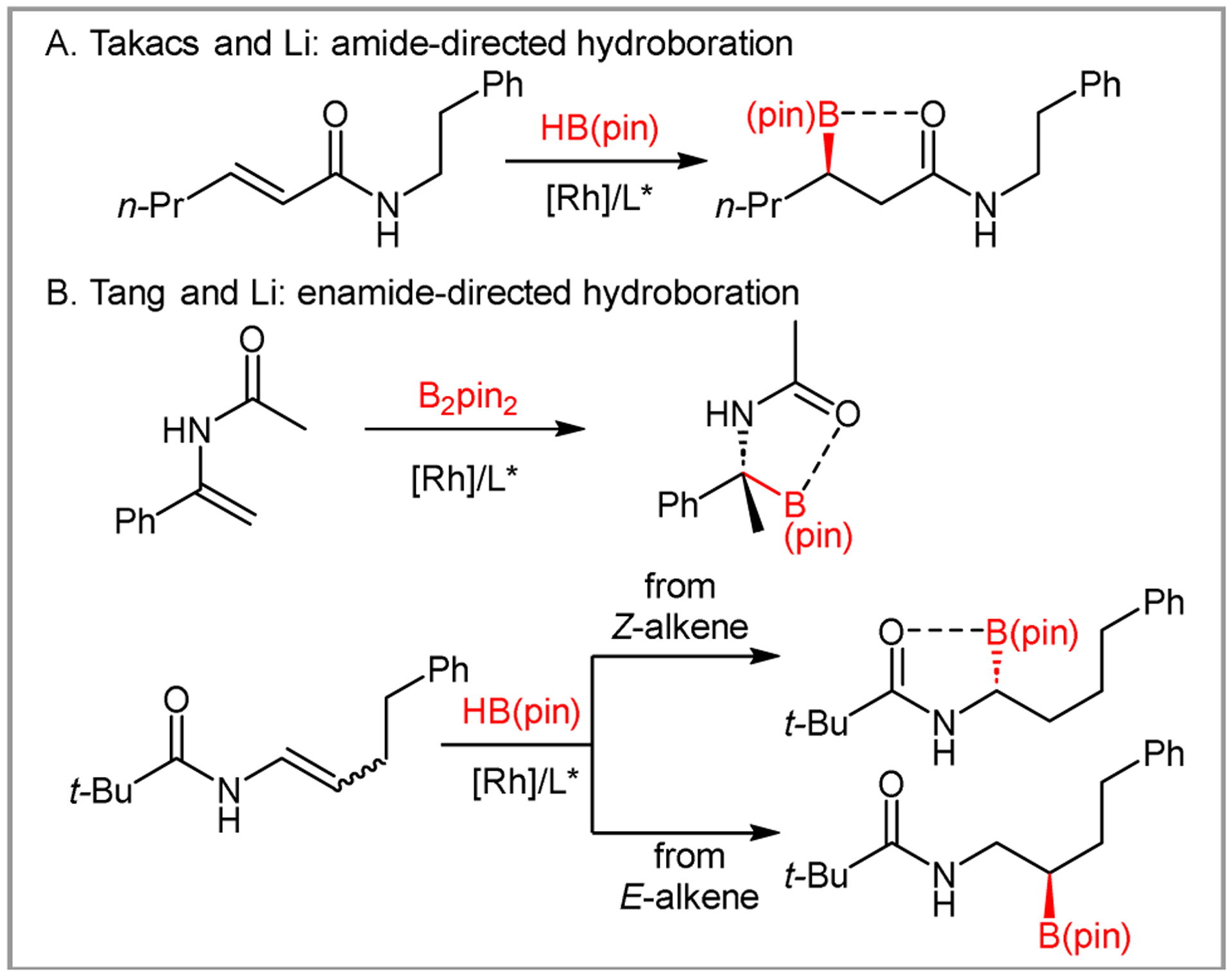 Scheme 2