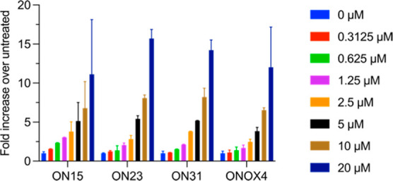 Figure 5