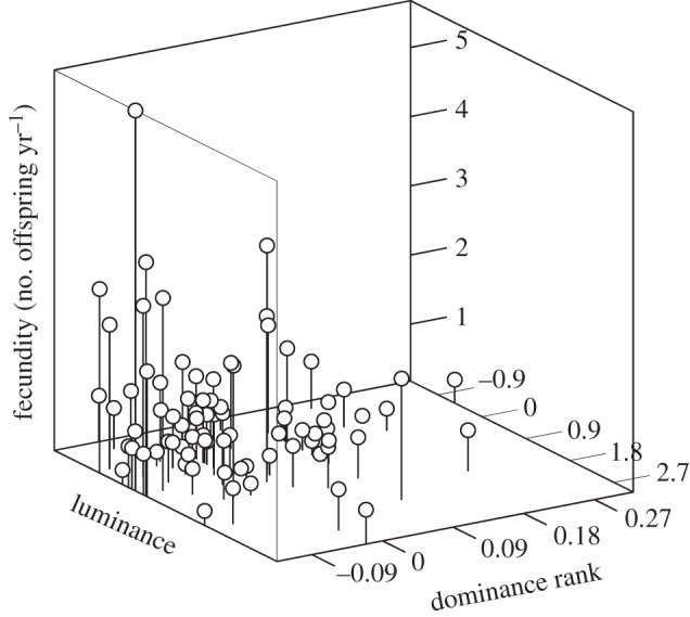 Figure 1.