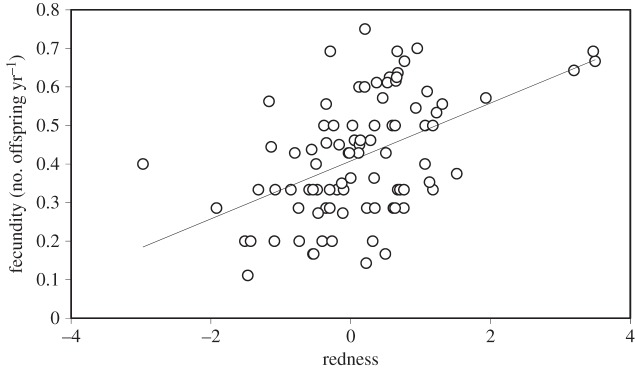 Figure 2.