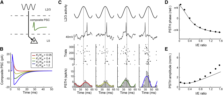 Figure 7