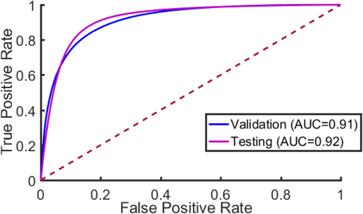 Figure 4: