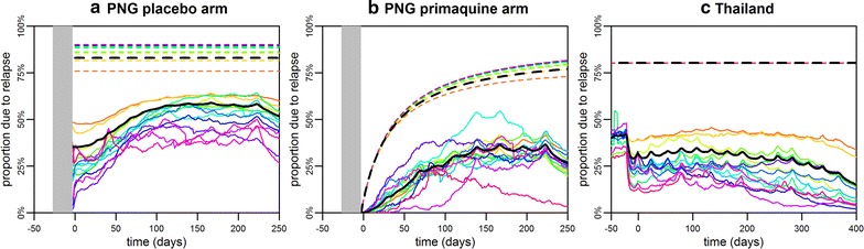 Fig. 7