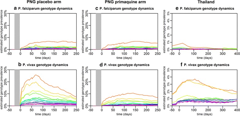 Fig. 6