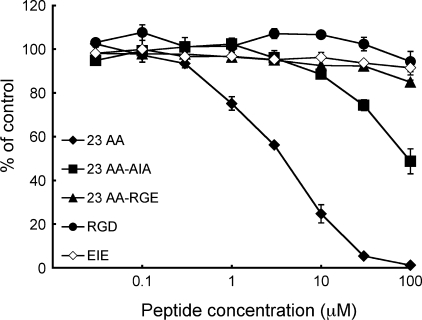 FIGURE 9.