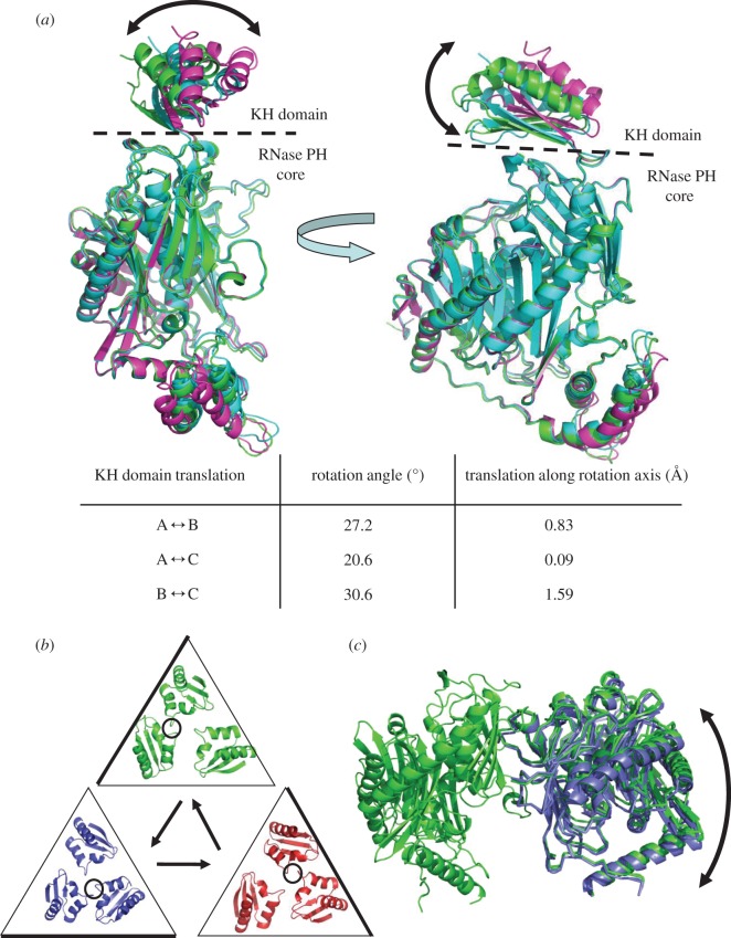 Figure 3.