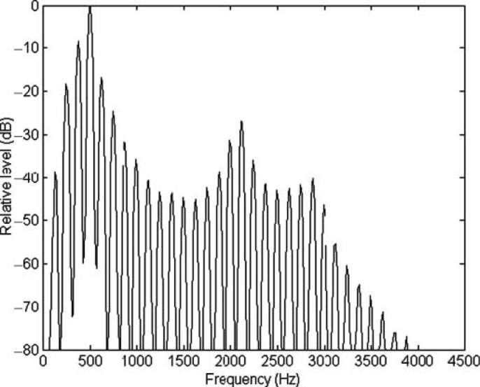 Figure 2.