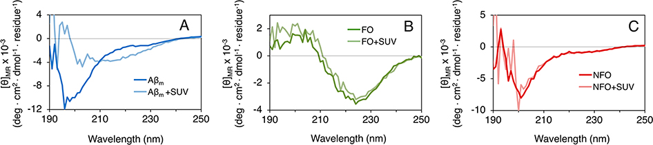 Figure 8.