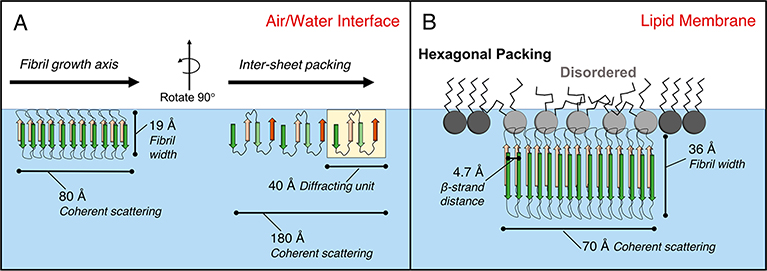 Figure 9.