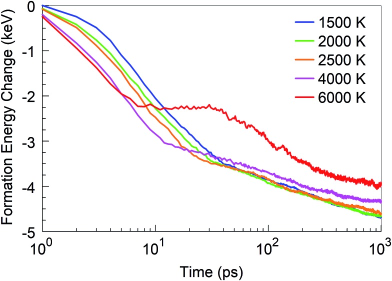 Fig. 10