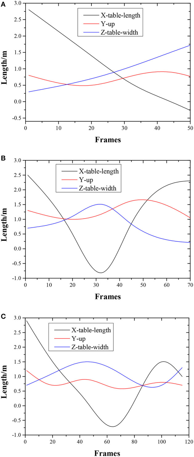 Figure 9