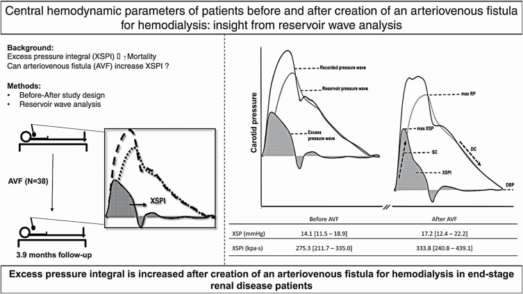 Graphical Abstract