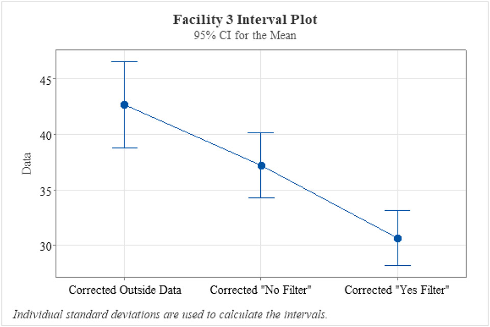 Figure 15.