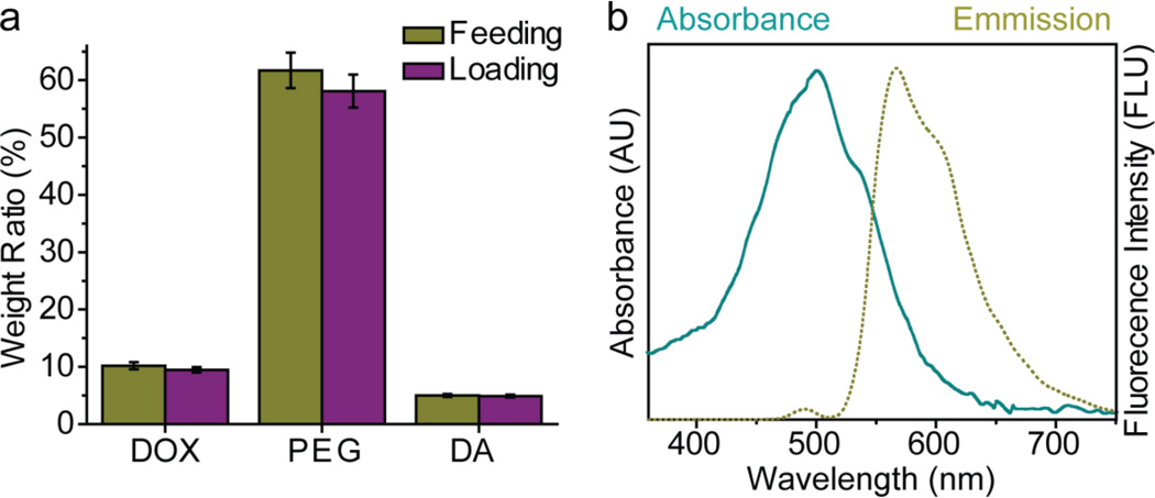 Fig. 3