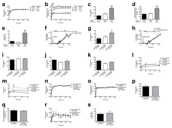 Extended Data Fig. 6