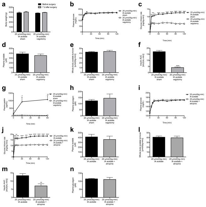 Extended Data Fig. 7