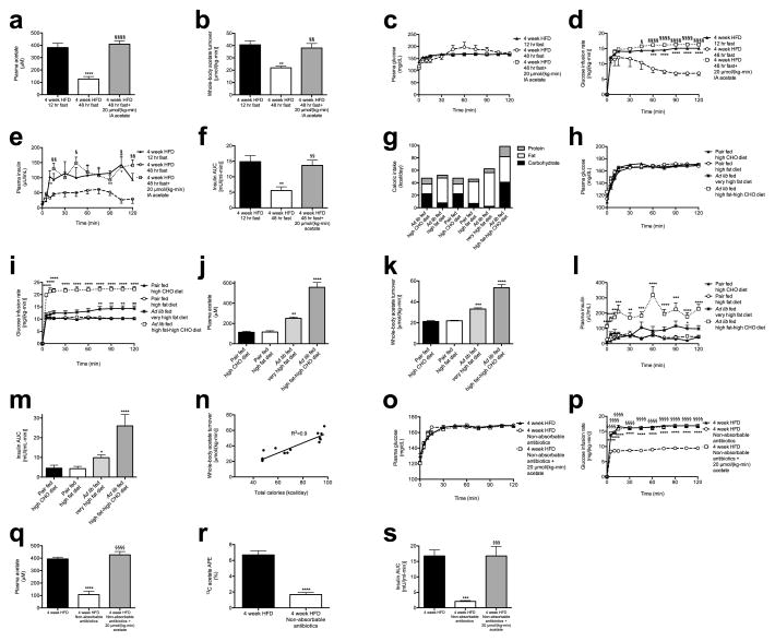 Extended Data Fig. 4