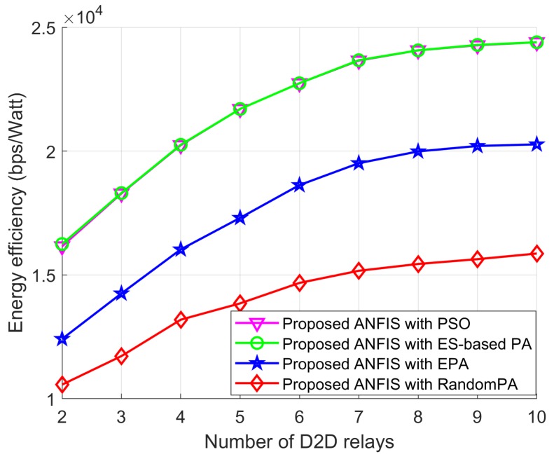 Figure 14