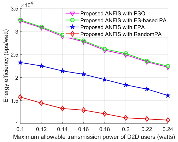 Figure 15