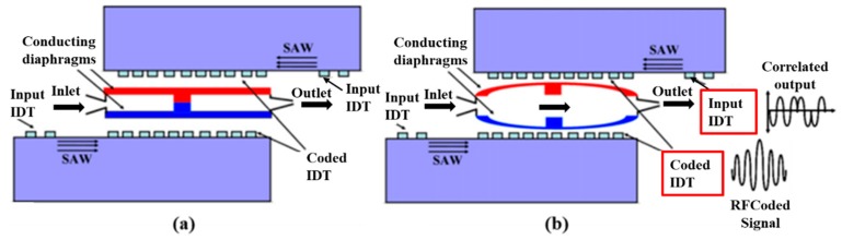 Figure 20