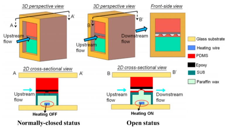 Figure 16