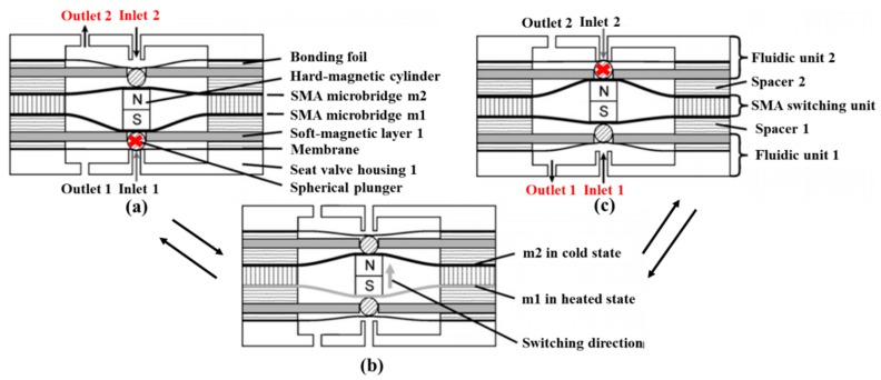 Figure 18