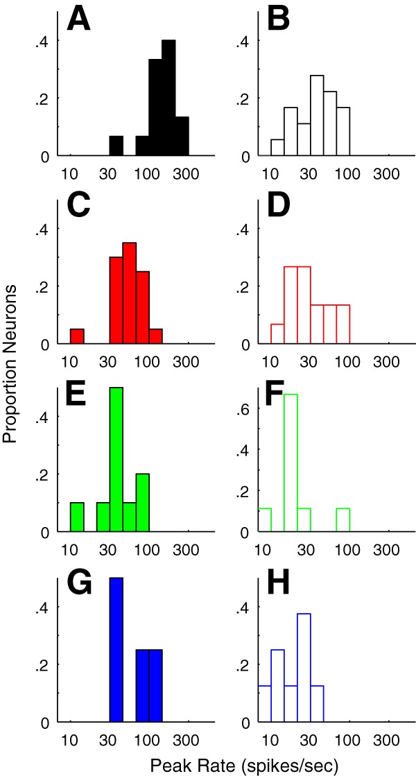 Figure 9.