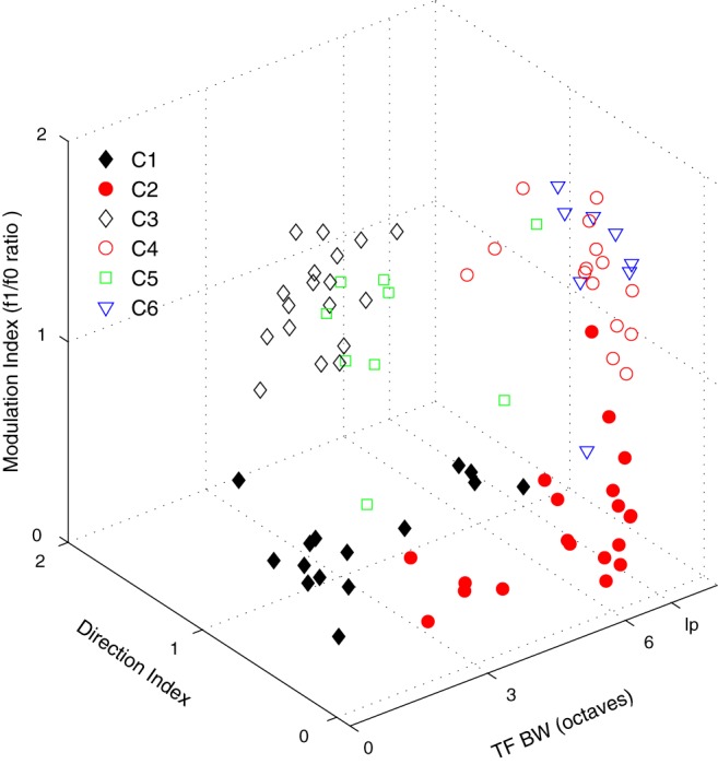 Figure 12.