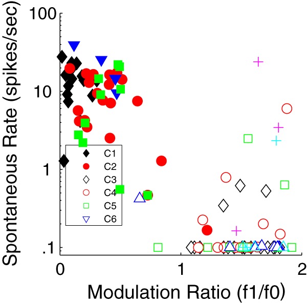 Figure 10.