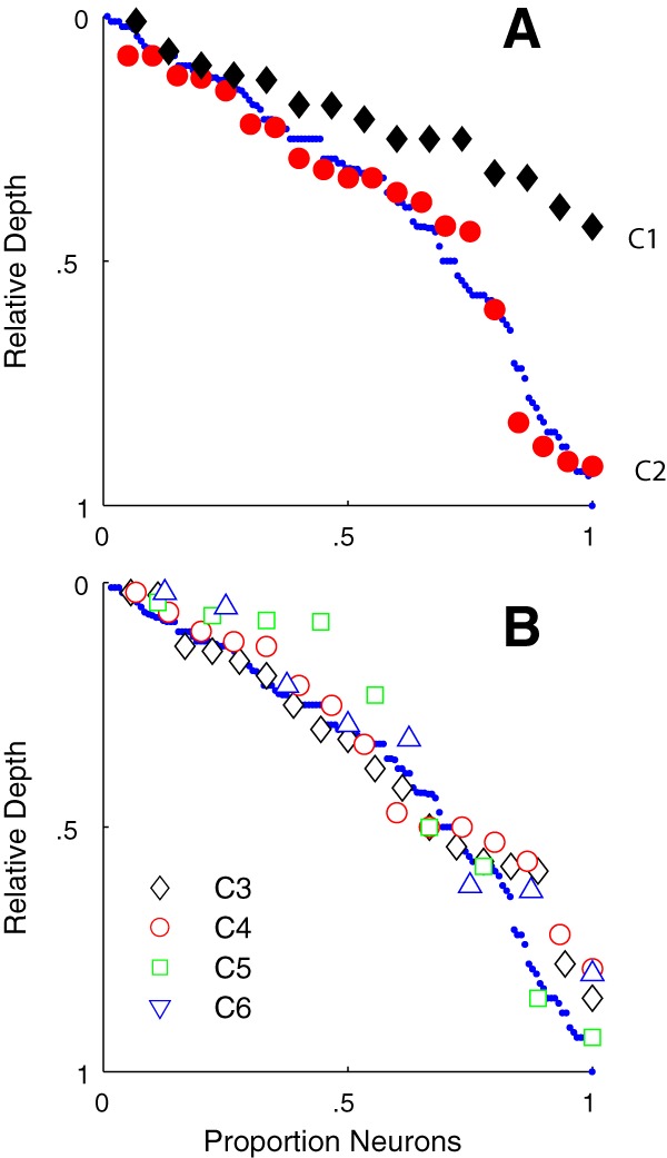 Figure 11.