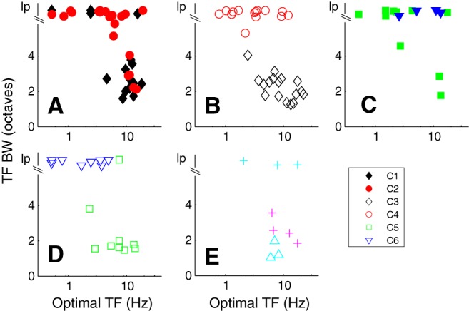 Figure 7.