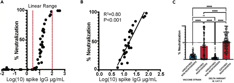 Figure 5