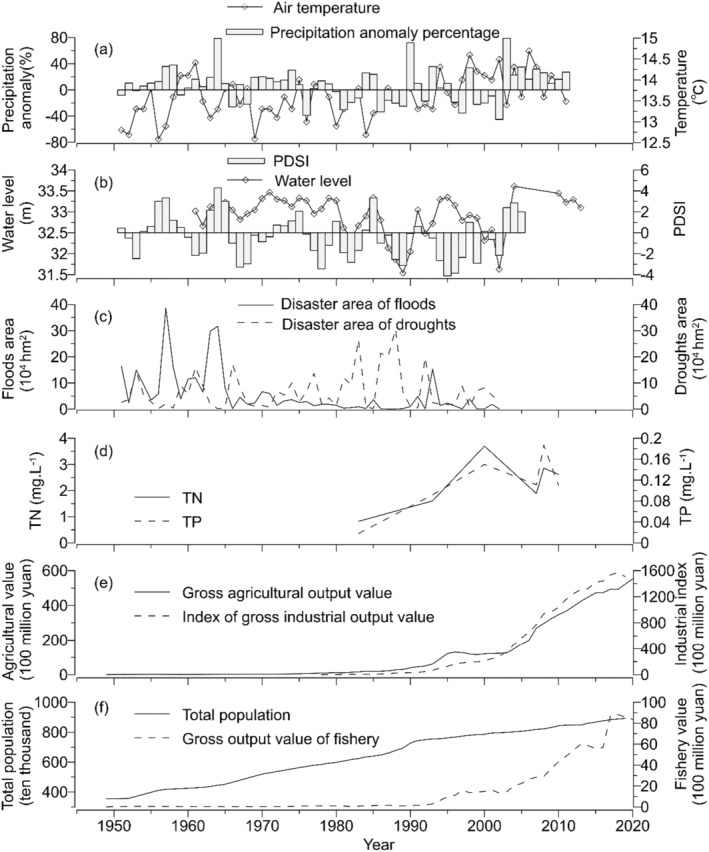FIGURE 2