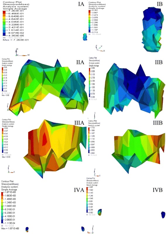 Fig. 8