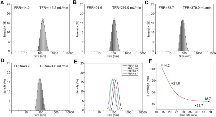 FIGURE 4