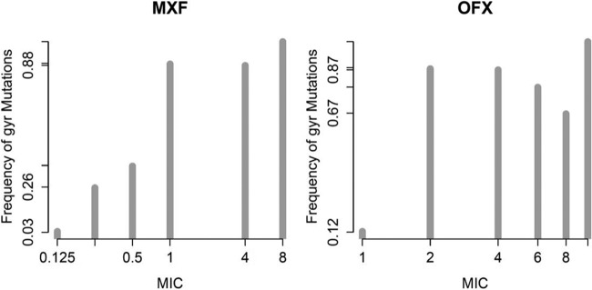 FIG 2