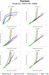 Figure 6: