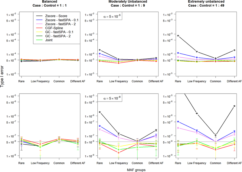 Figure 2: