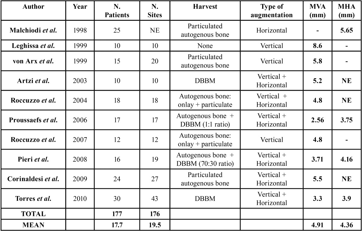 graphic file with name medoral-19-e639-t001.jpg