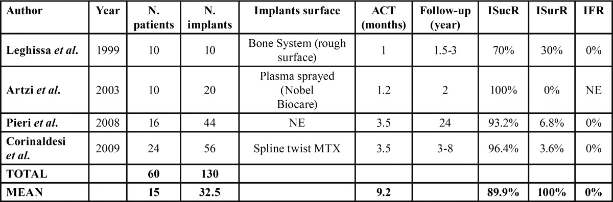 graphic file with name medoral-19-e639-t003.jpg