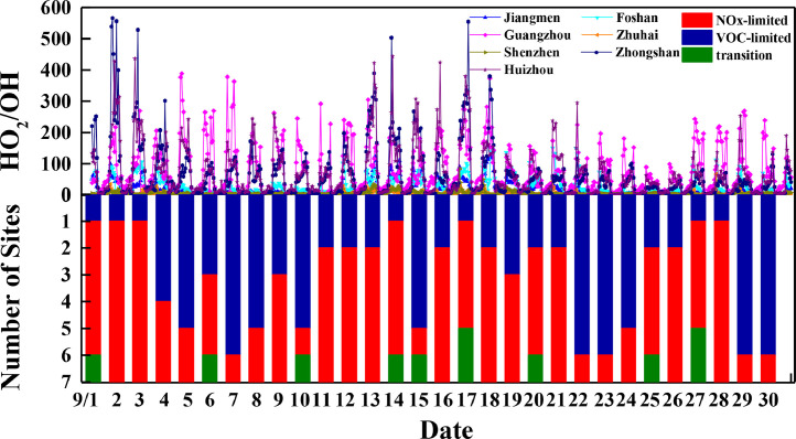 Fig 3