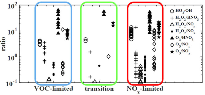 Image, graphical abstract