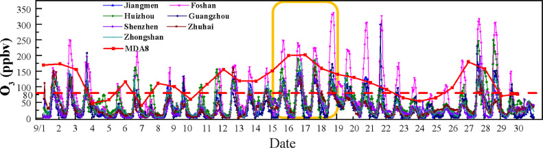 Fig 1