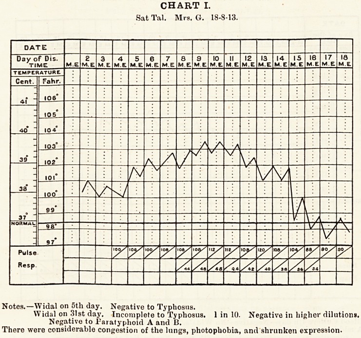 CHART I.