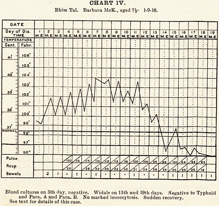 CHART IV.