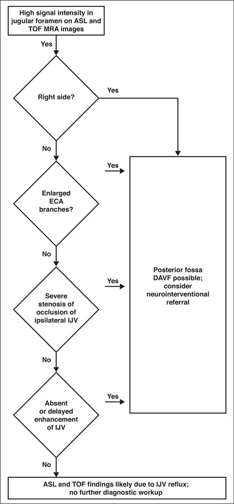 Fig. 6—