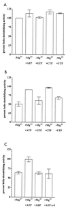 FIG. 7