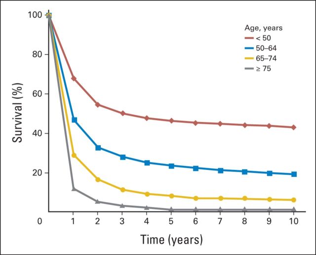 Fig 1.