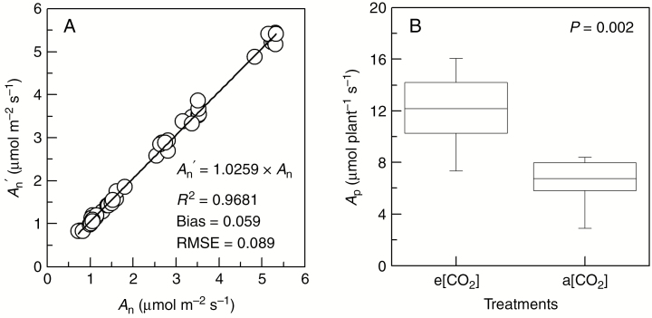 Fig. 7.